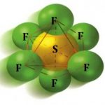 Lưu huỳnh hexafluoride (SF6),Hướng thay thế khí SF6 - VietXuanGas-