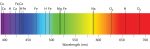Phân tích khí là gì? Bước sóng màu trong phân tích khí bằng công nghệ laze sắc ký